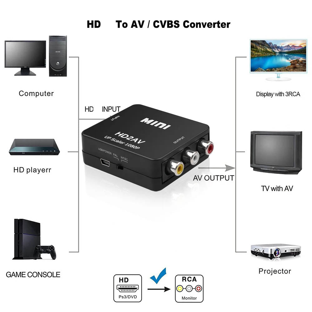 Mini Conversor Hdmi Para Av 1080p Kebidu - KBT001657-B